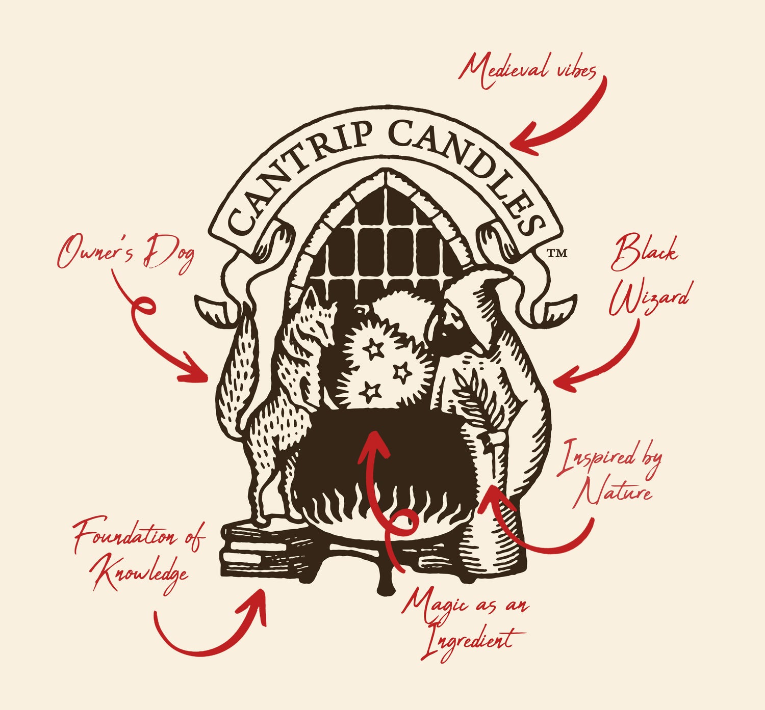 Cantrip Candles logo with artistic notation